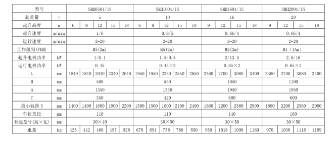 三馬歐式91探花APP在线看固定式雙梁