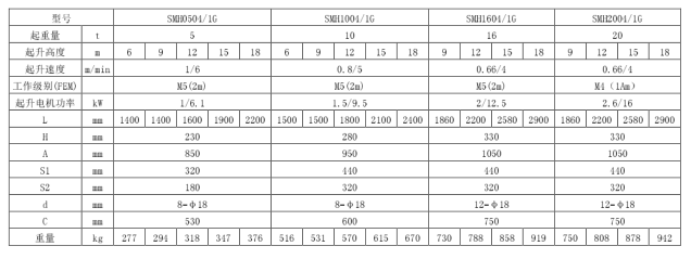 三馬歐式91探花APP在线看固定式技術參數